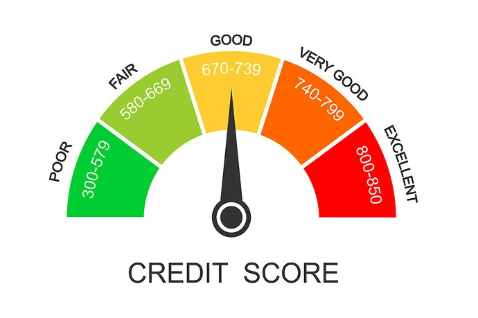 How to Check Your CIBIL Score