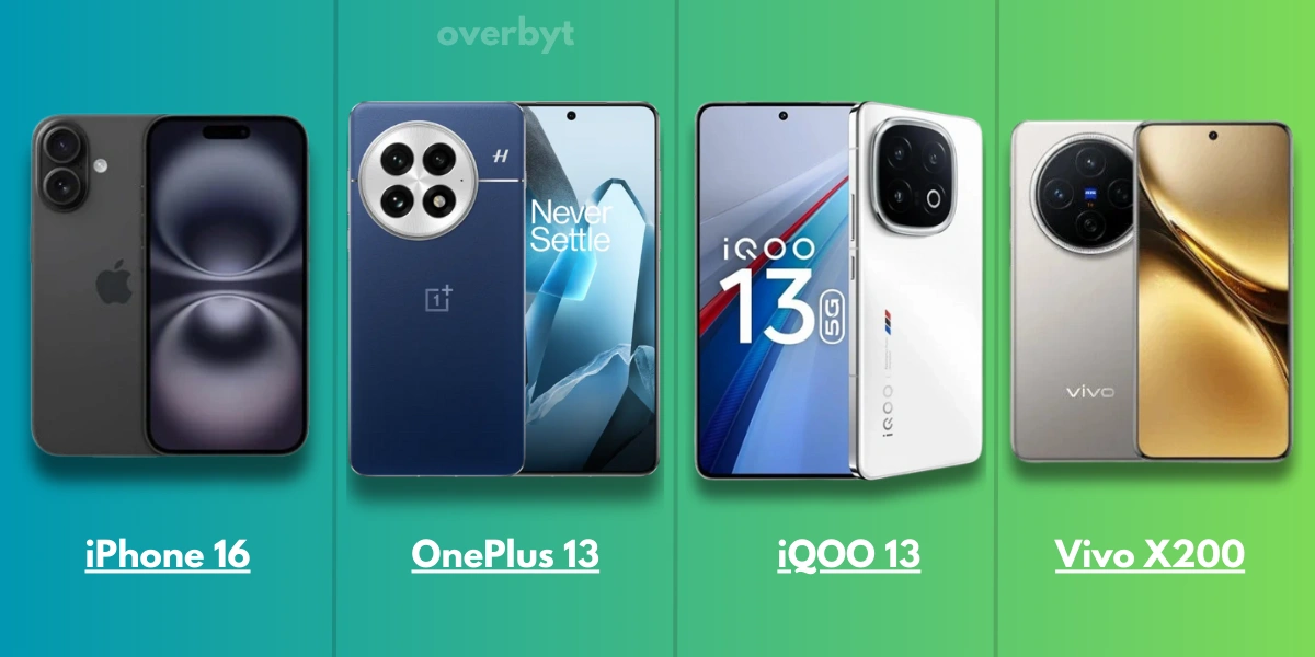 Best Smartphones Under 70000